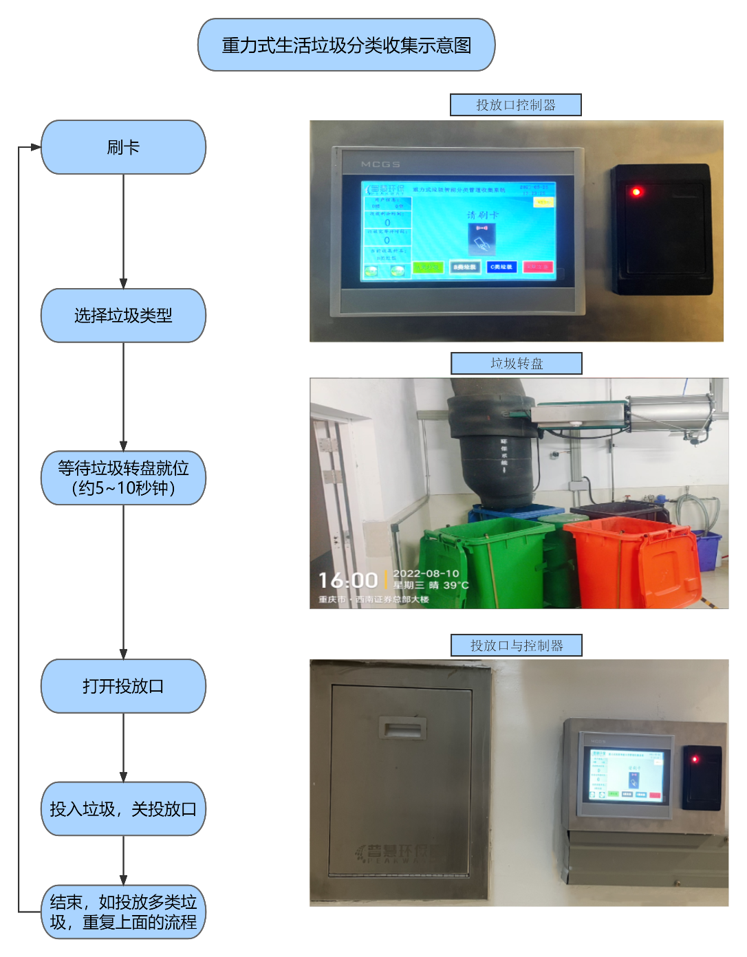 重力式系统投放流程示意图-小.png